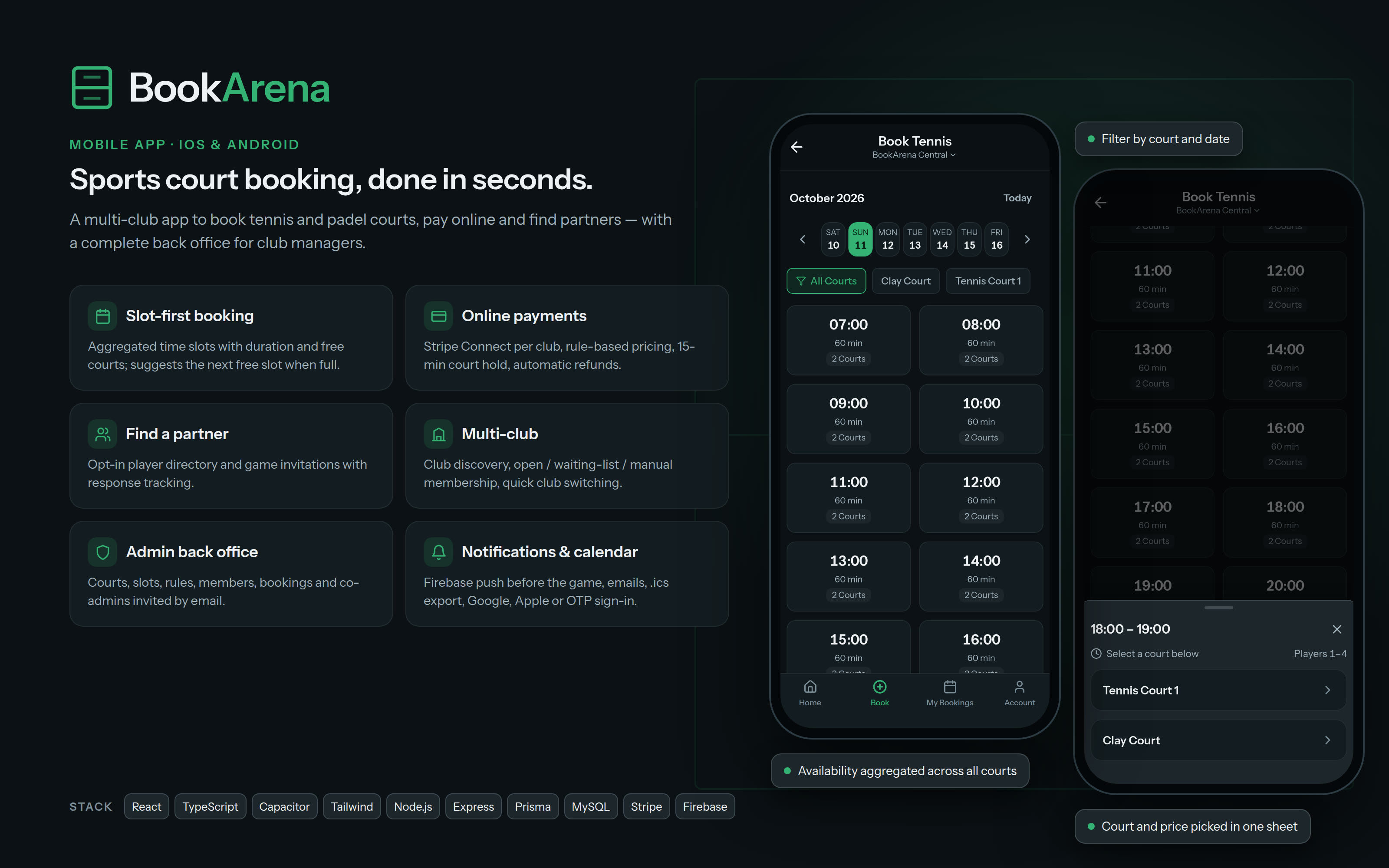 How BookArena works, step by step