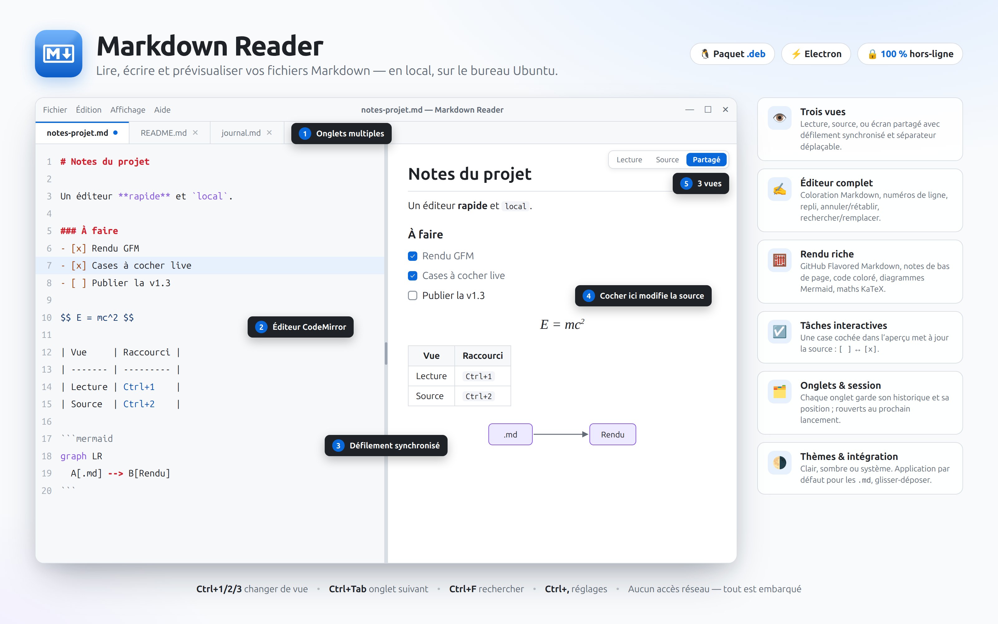 Comment fonctionne Markdown Reader, étape par étape
