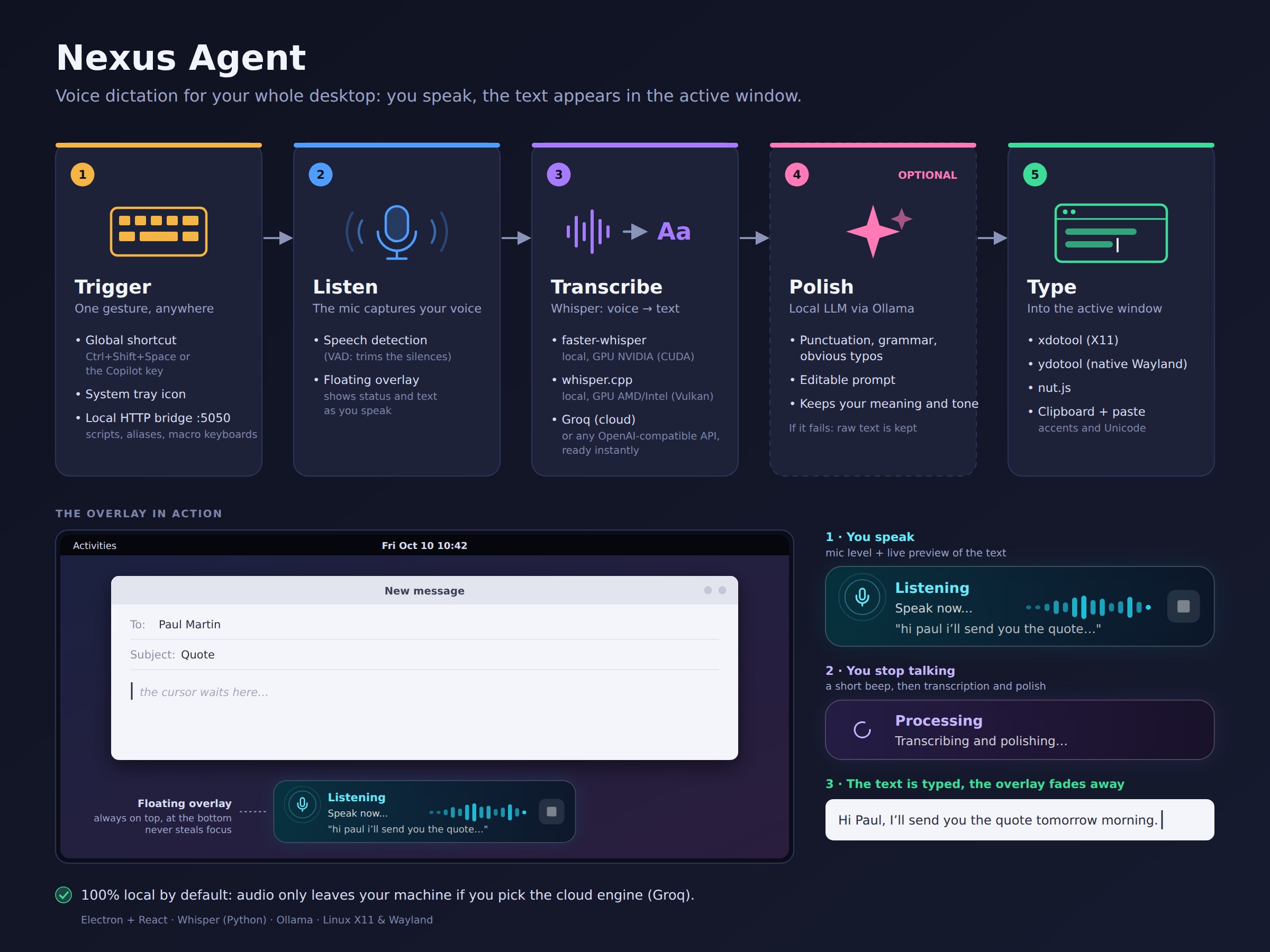 How Nexus Agent works, step by step